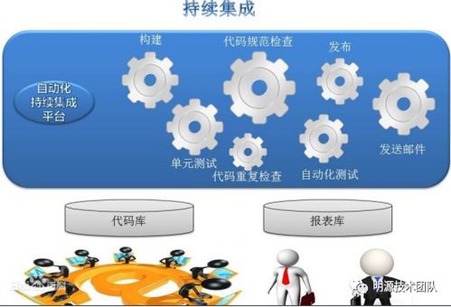 java web中全局变量 jekins持续集成在erp研发中的应用实践