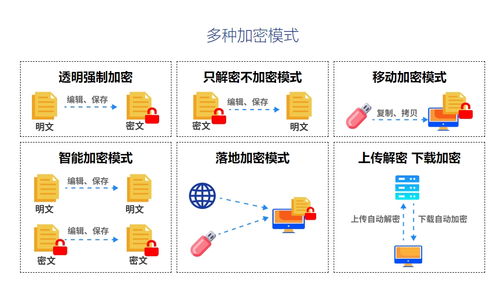 数据脱敏系统是什么 如何使用