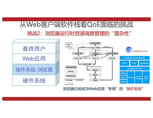 特邀报告 移动web软件系统体验质量解析与优化